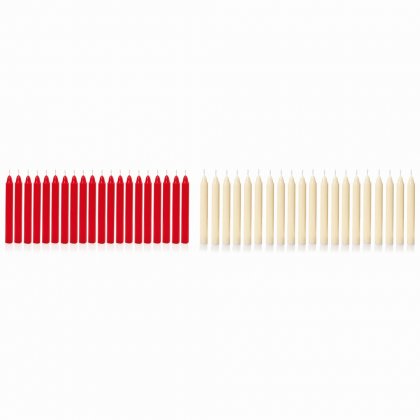 Premier Decorations Mini Candles 10cm (Pack of 20) - Assorted Red/Ivory